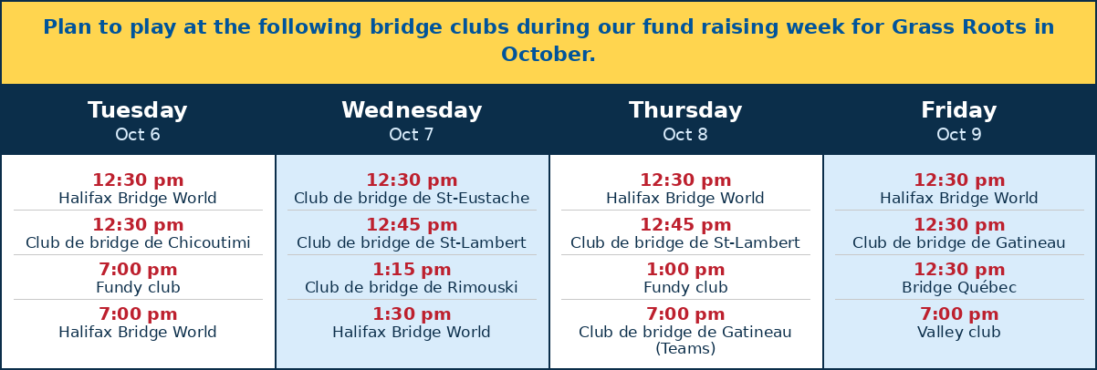 Plan to play at the following bridge clubs during our fund raising week for Grass Roots in October