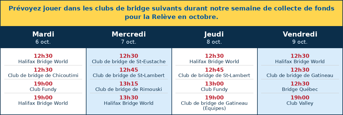 Prévoyez jouer dans les clubs de bridge suivants durant notre semaine de collecte de fonds Grass Roots en octobre