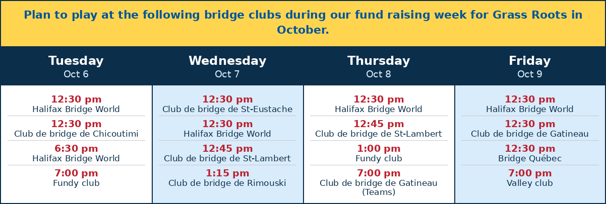 Plan to play at the following bridge clubs during our fund raising week for Grass Roots in October