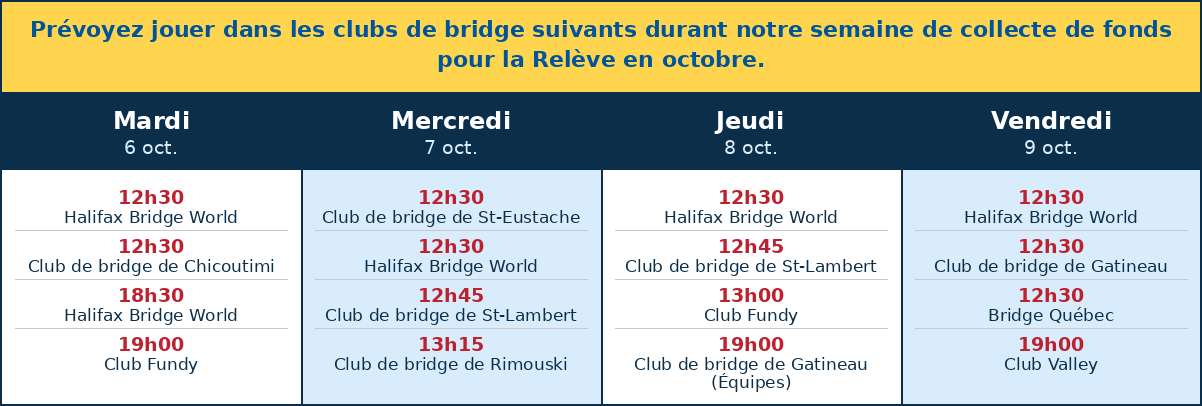Prévoyez jouer dans les clubs de bridge suivants durant notre semaine de collecte de fonds Grass Roots en octobre