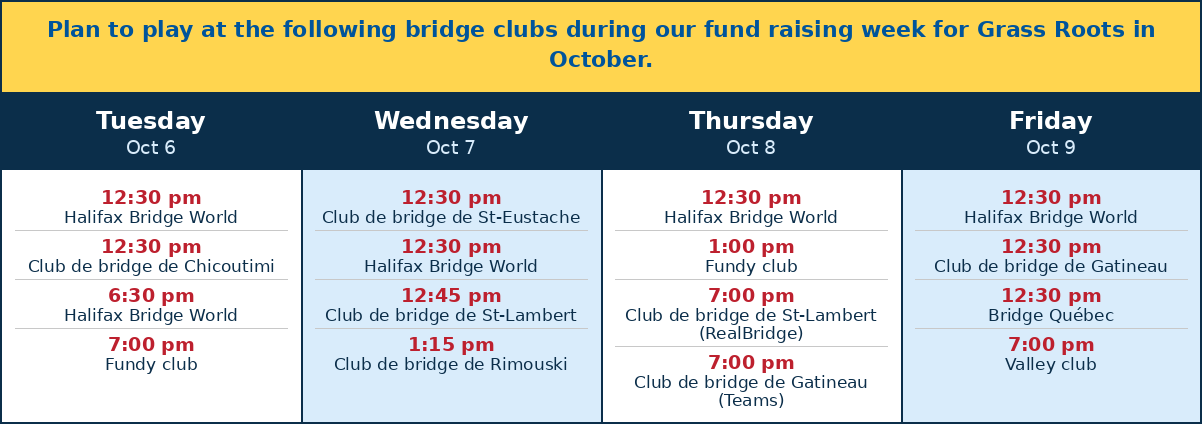 Plan to play at the following bridge clubs during our fund raising week for Grass Roots in October