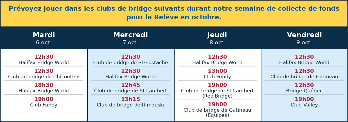 Prévoyez jouer dans les clubs de bridge suivants durant notre semaine de collecte de fonds Grass Roots en octobre
